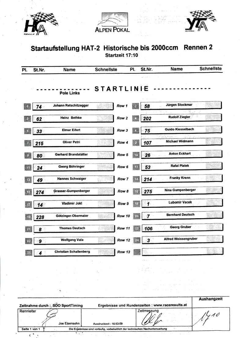 histocup2