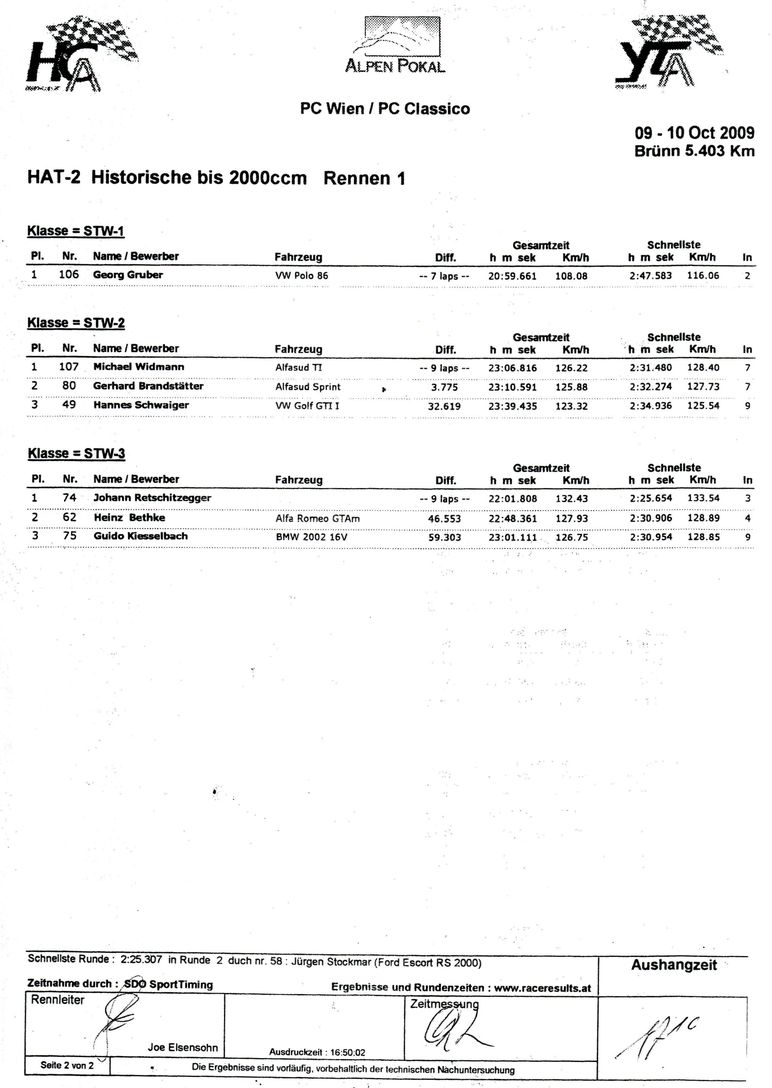 hist4